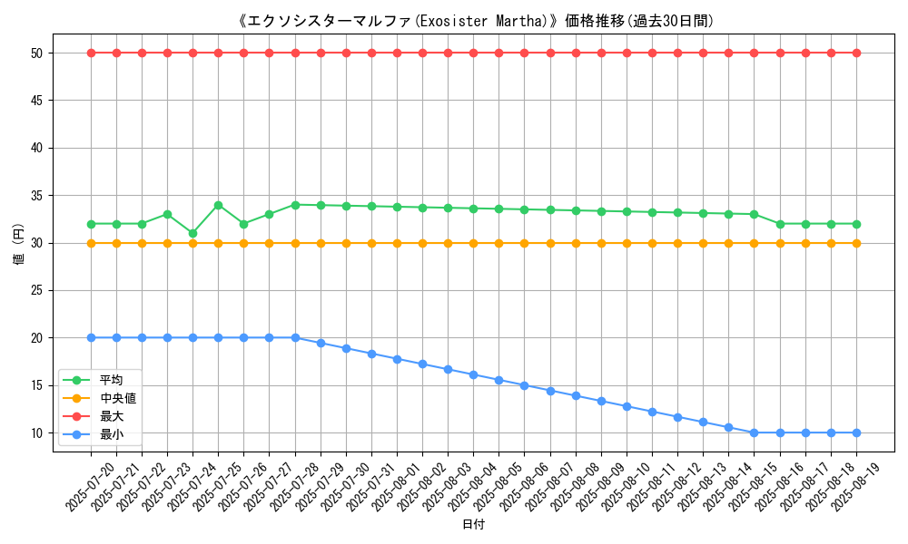 graph_card_111373