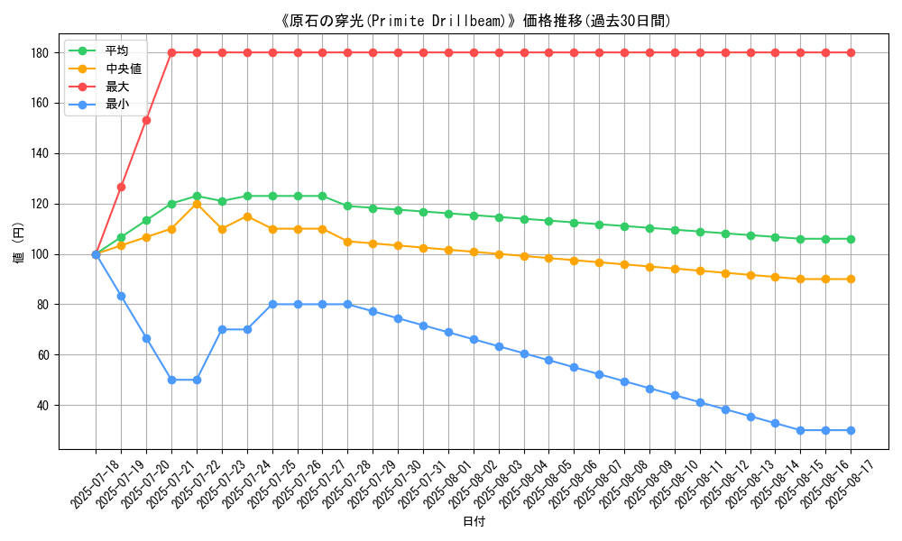 graph_card_111379