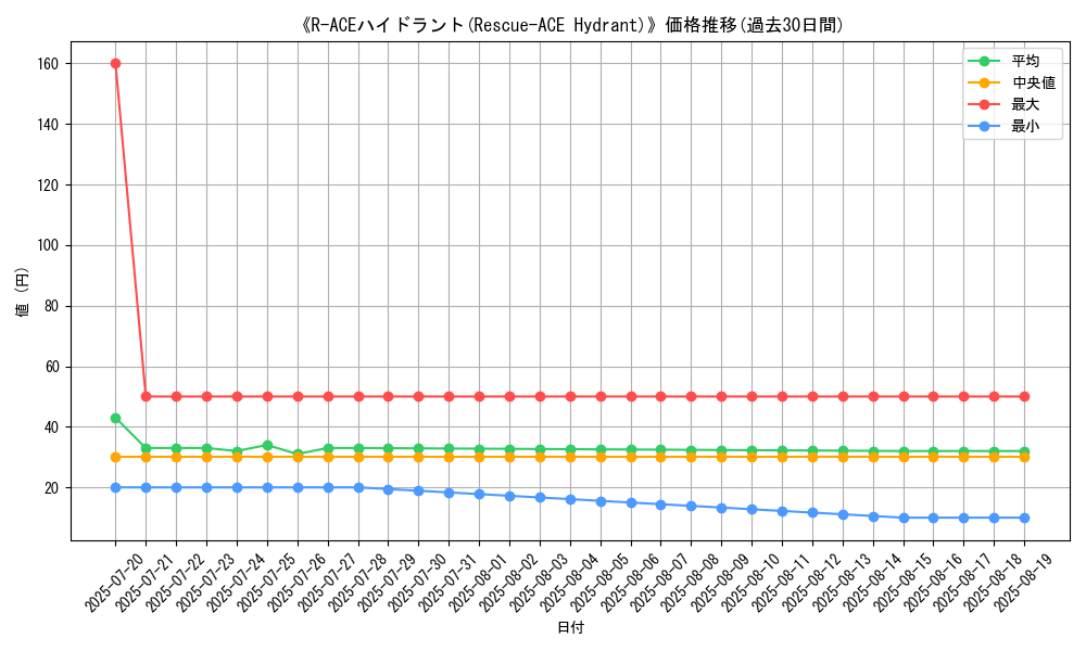 graph_card_111431