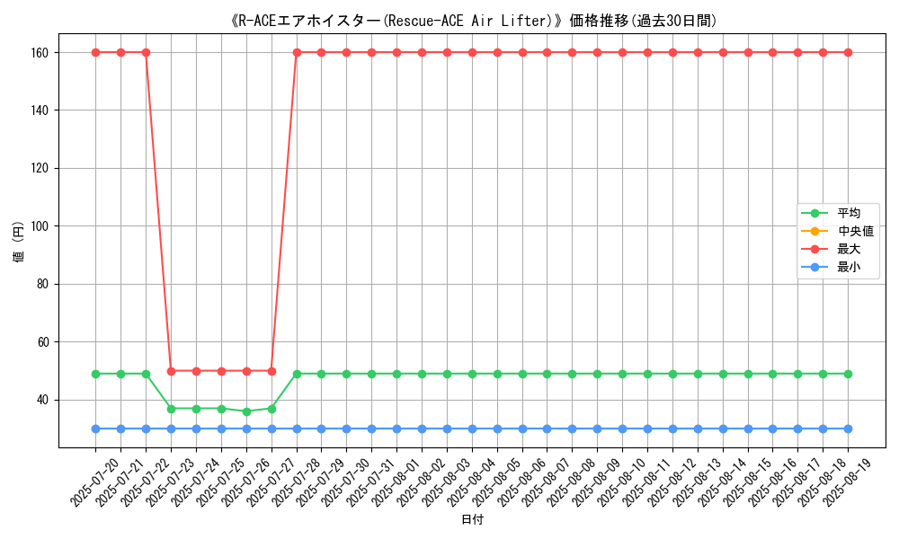 graph_card_111433