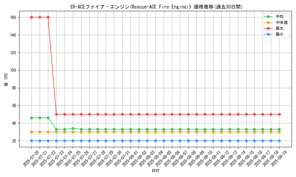 graph_card_111434