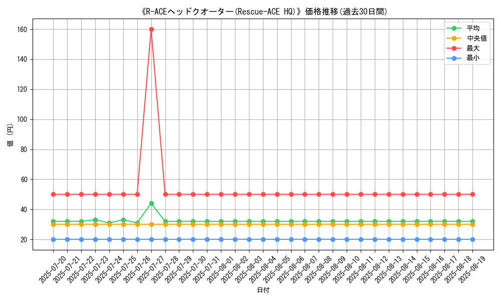 graph_card_111435