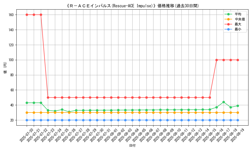 graph_card_111438
