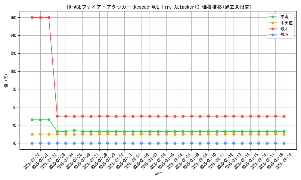 graph_card_111439