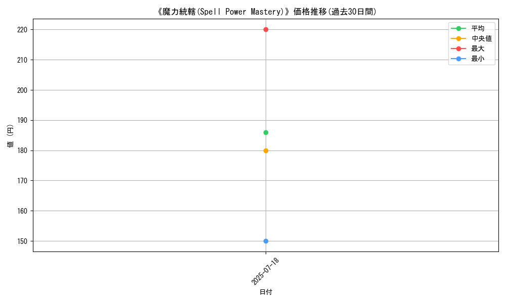 graph_card_111473