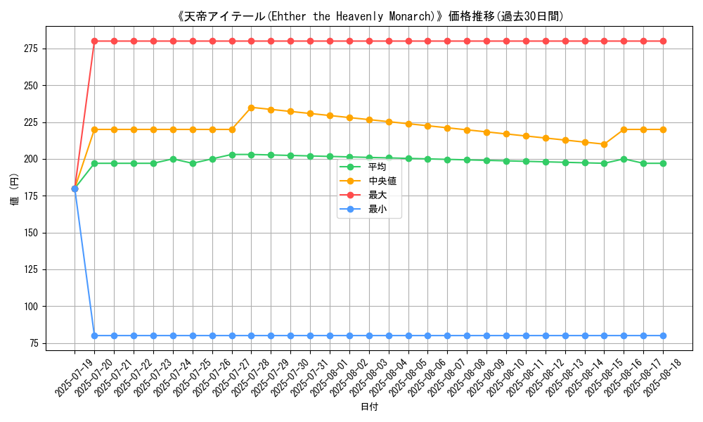 graph_card_111589