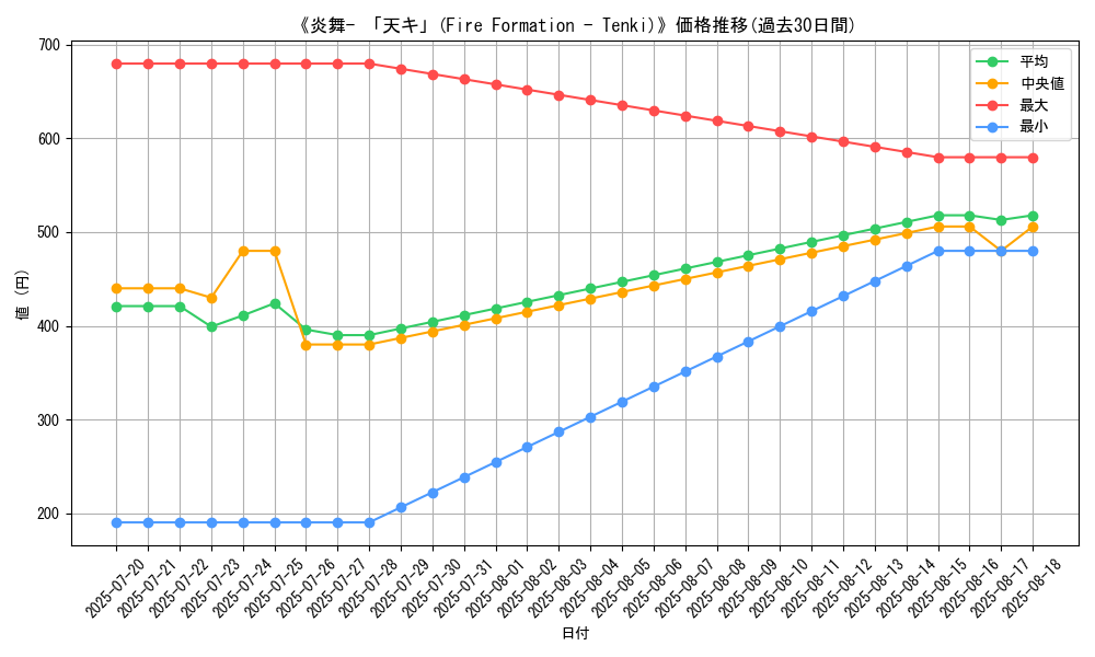 graph_card_111602
