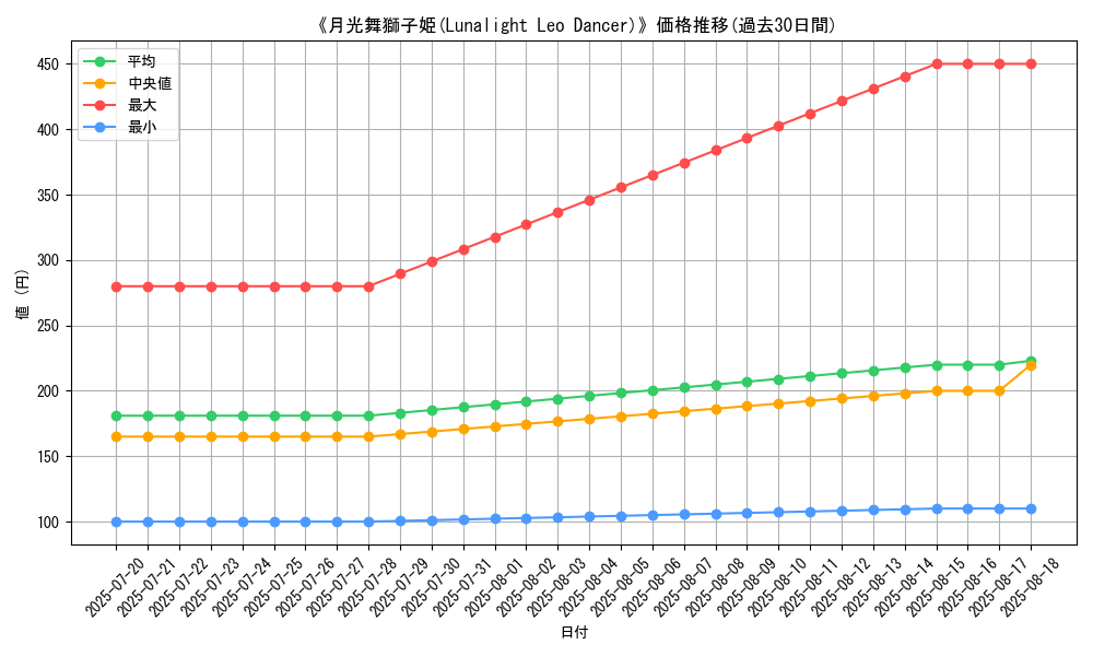 graph_card_111657