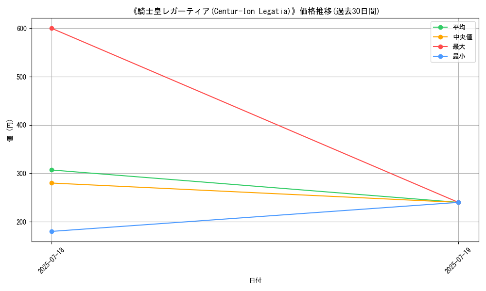 graph_card_111787