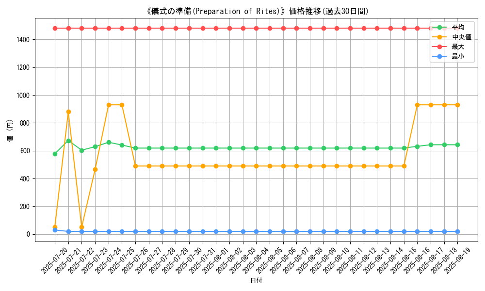 graph_card_111859