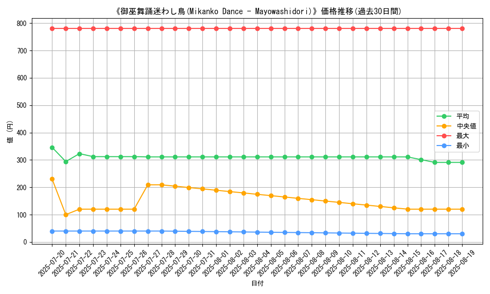 graph_card_112347