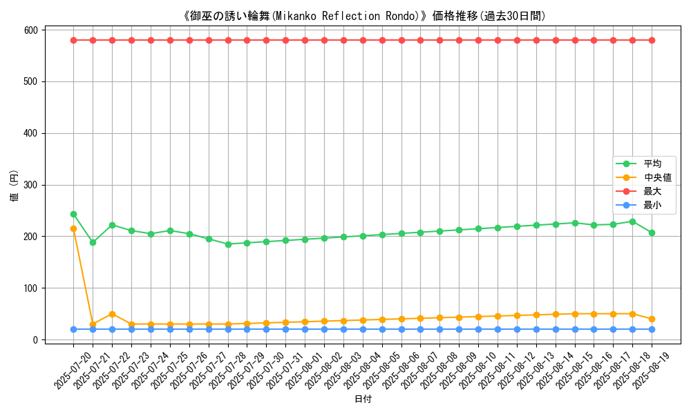 graph_card_112576