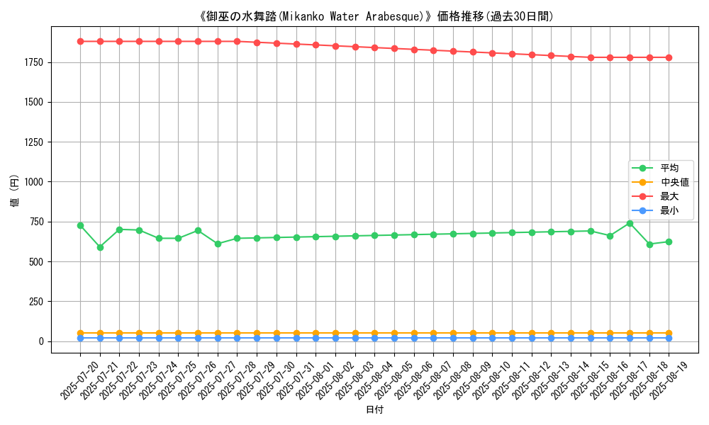graph_card_112626