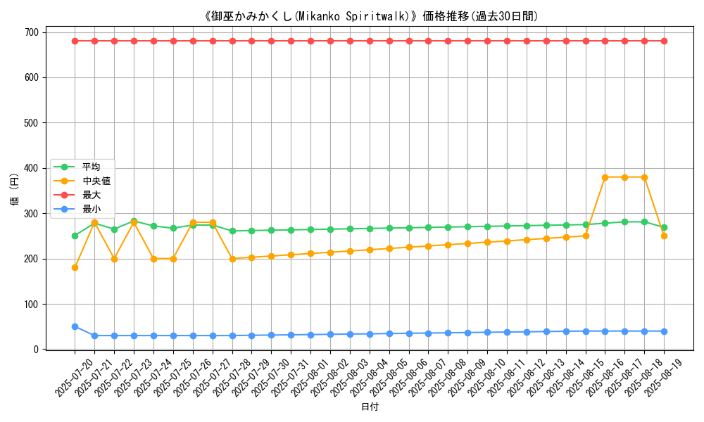 graph_card_112890