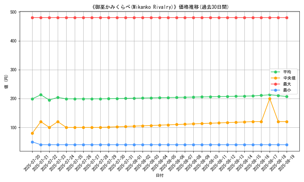 graph_card_112892