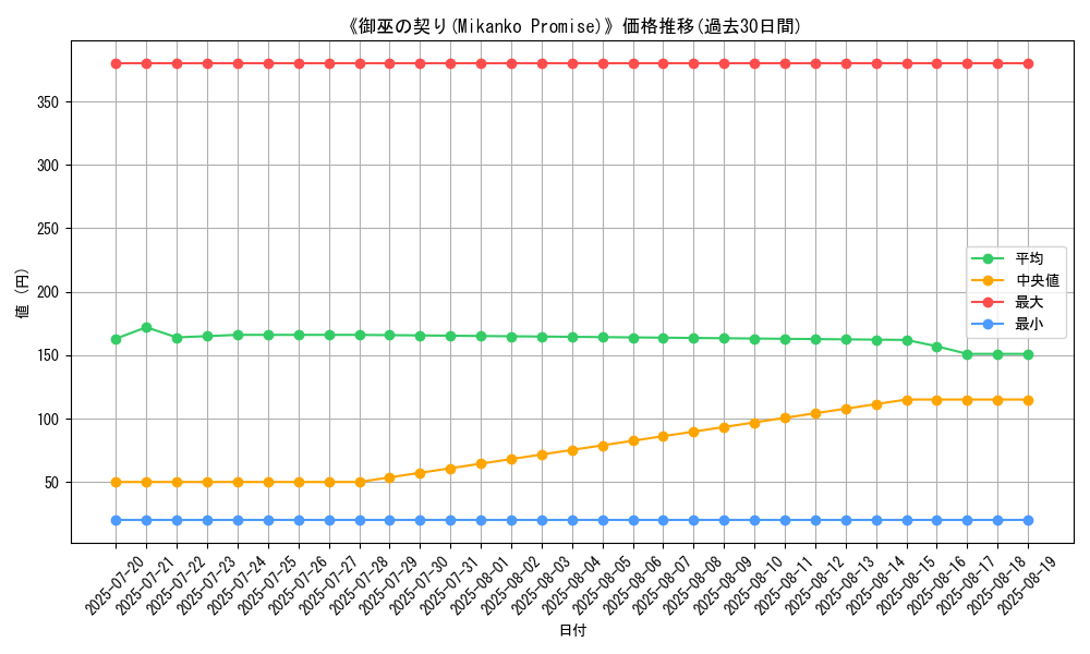 graph_card_112912
