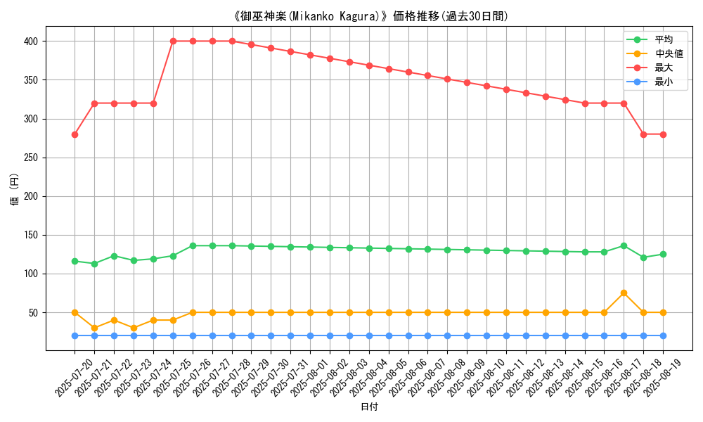 graph_card_112913