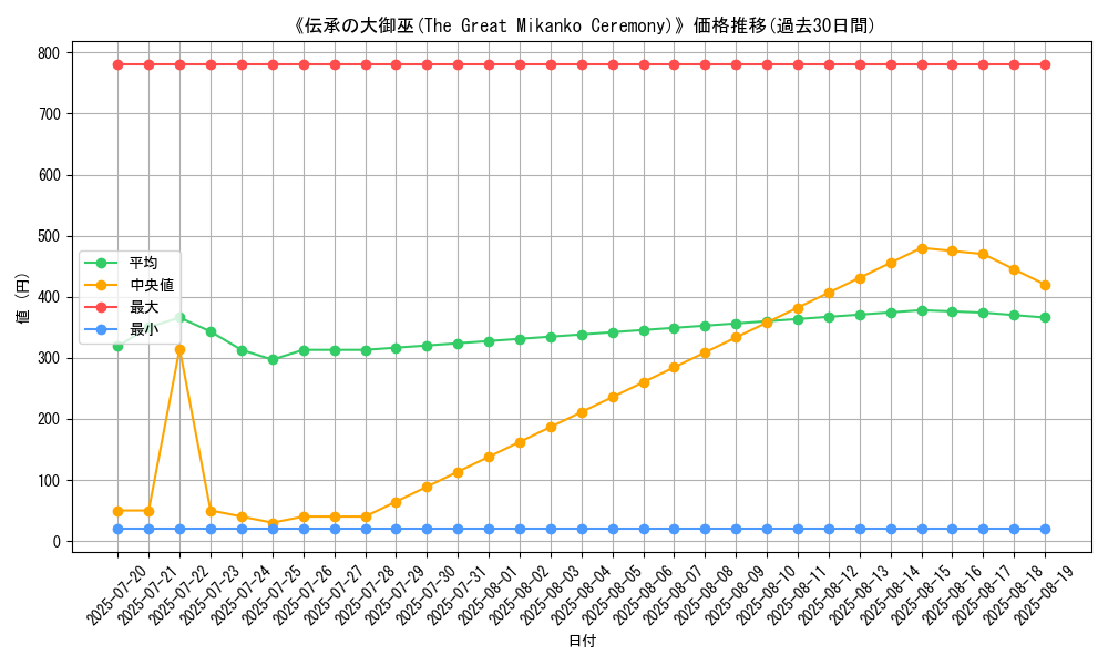 graph_card_112914