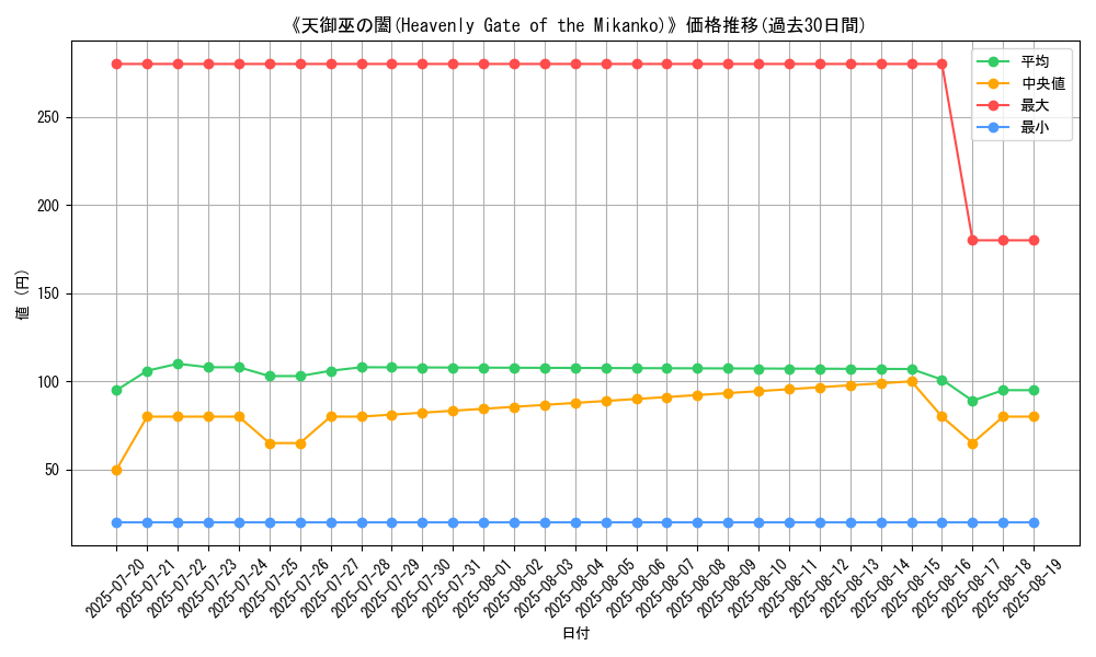 graph_card_112915
