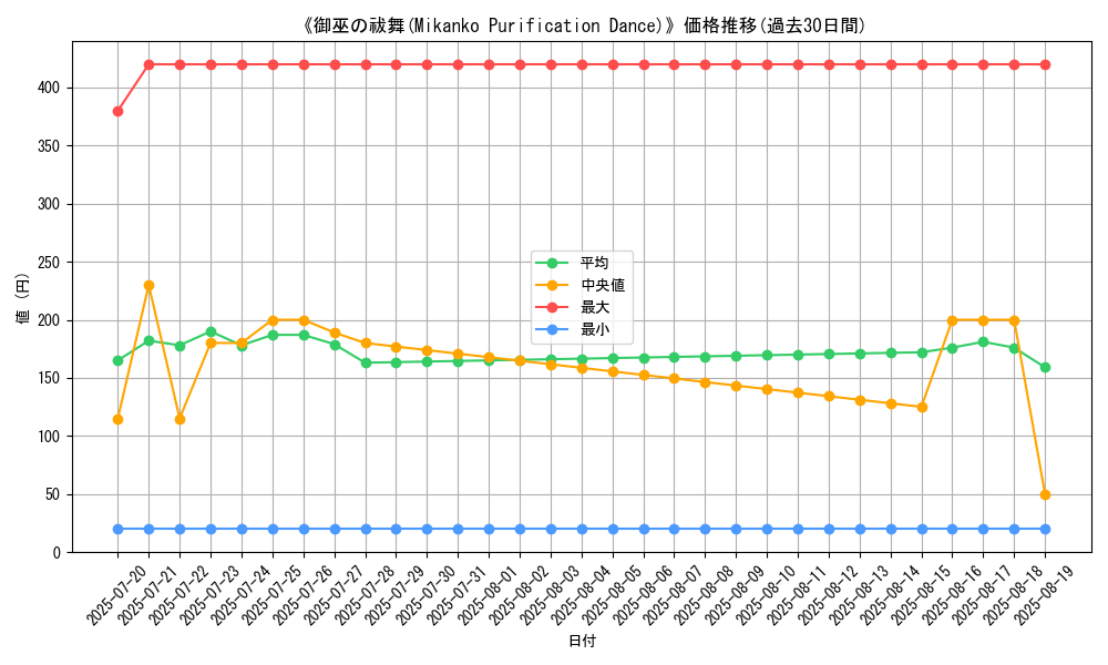 graph_card_112916
