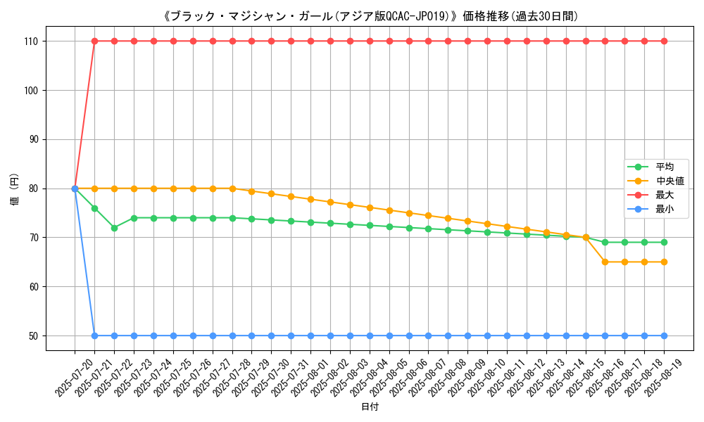 graph_card_113437