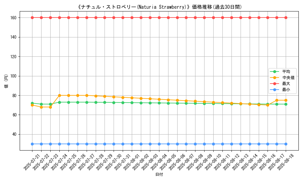 graph_card_116709