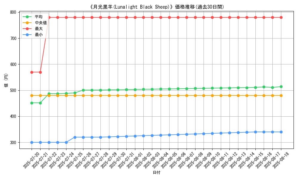 graph_card_116987