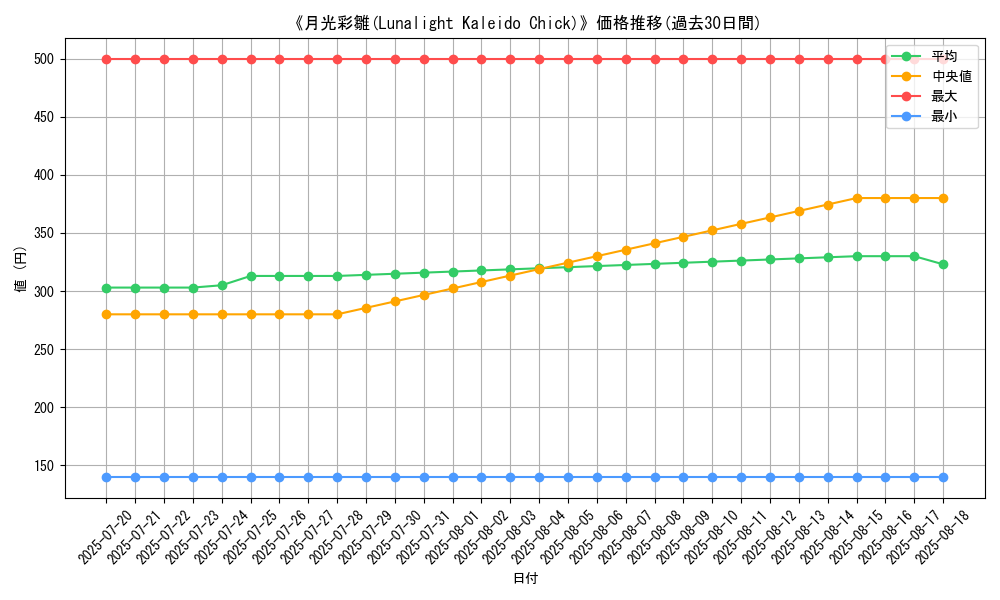 graph_card_116989