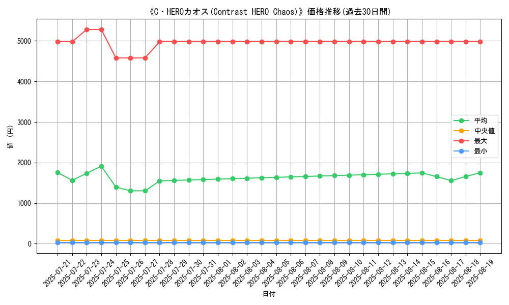 graph_card_117167