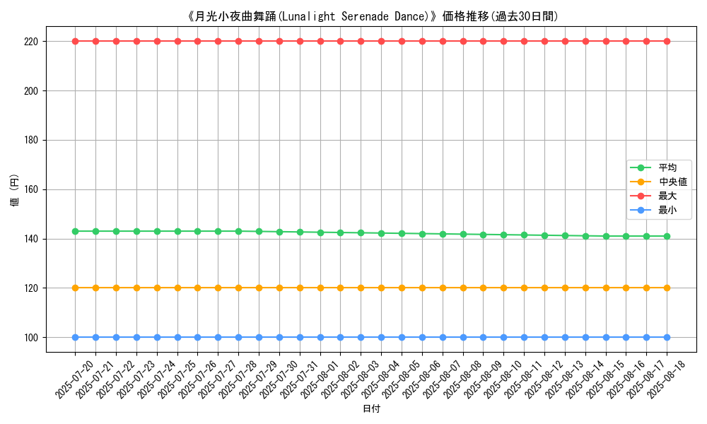 graph_card_118655