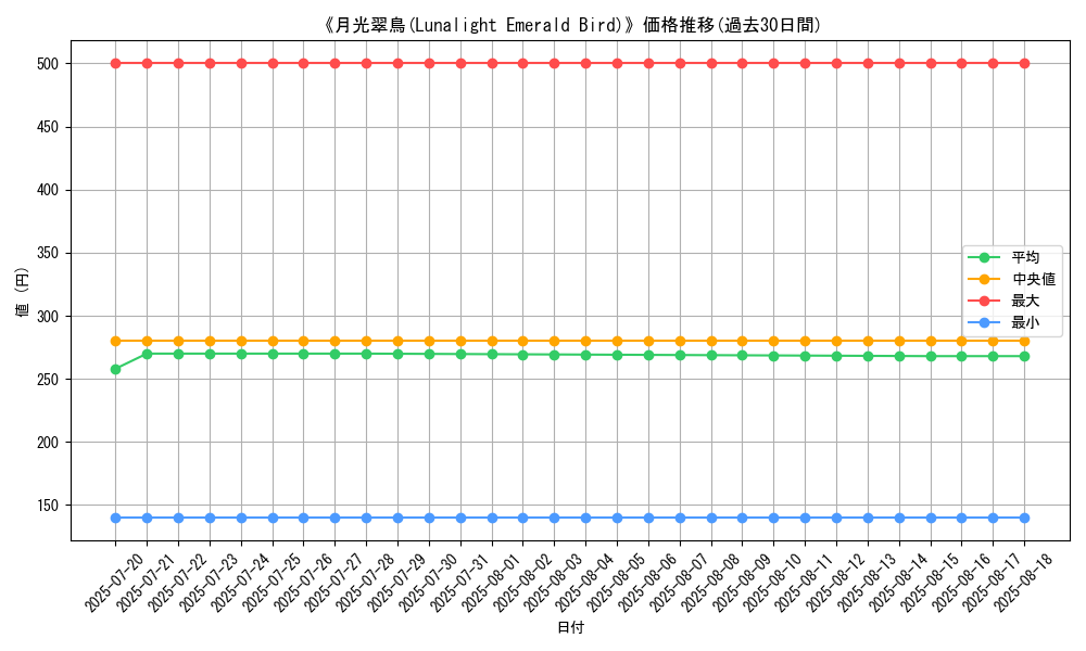 graph_card_118700