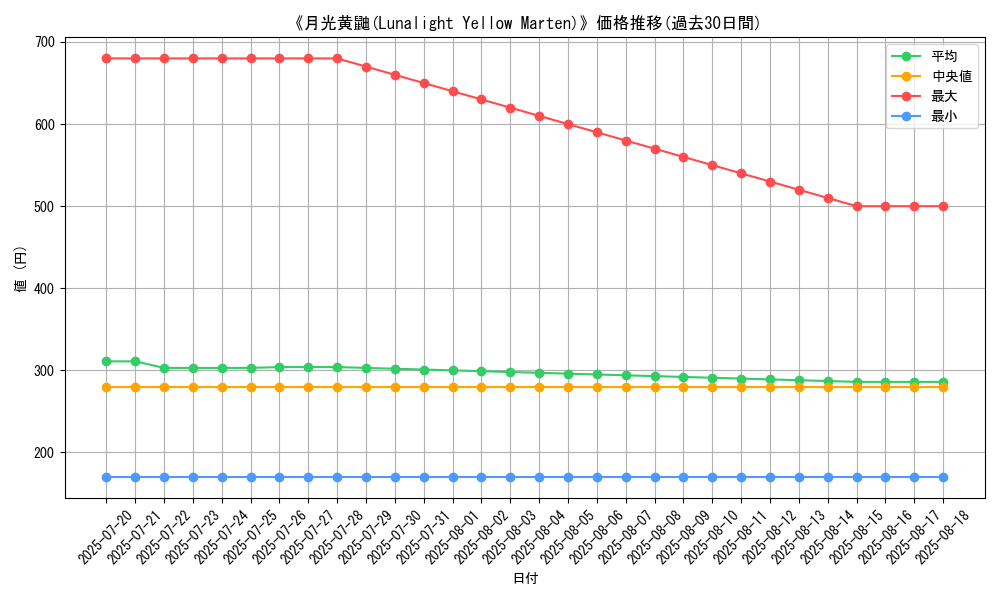 graph_card_118744