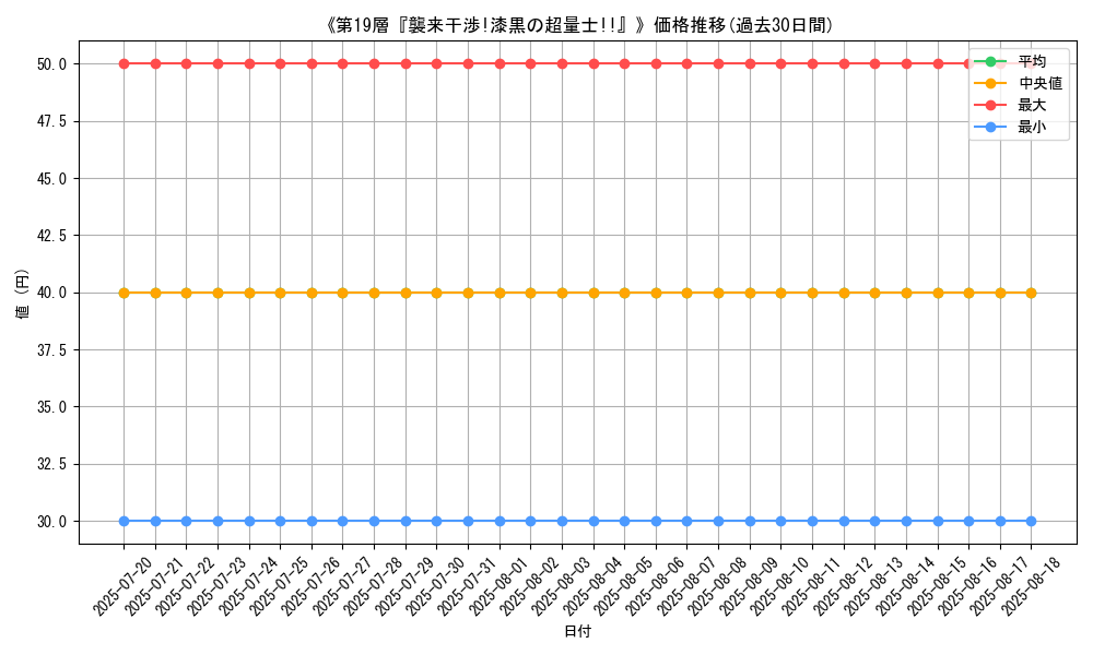 graph_card_120133