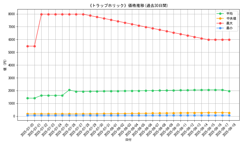 graph_card_120147