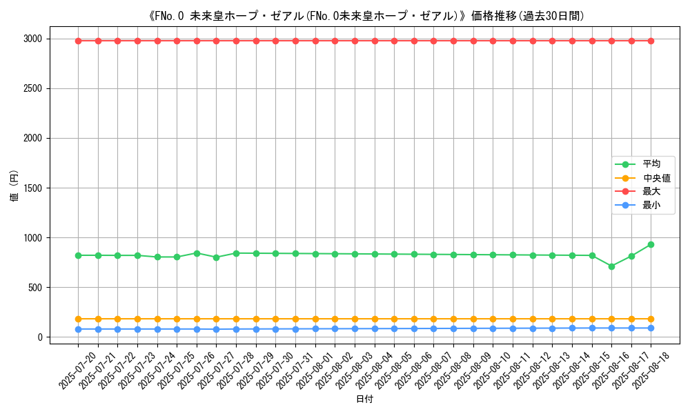 graph_card_120149