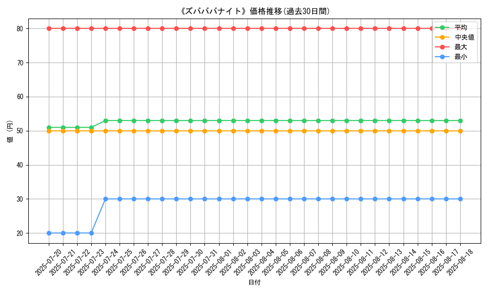 graph_card_120162