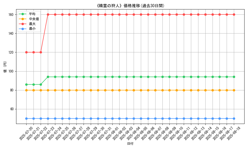 graph_card_120165