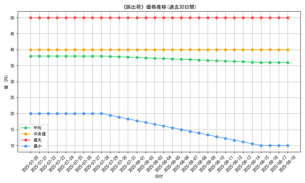 graph_card_120166