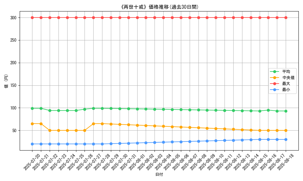 graph_card_120167