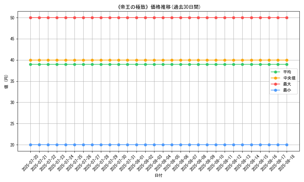 graph_card_120168