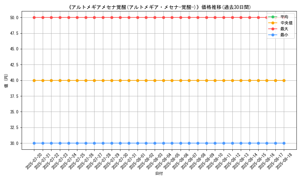 graph_card_120169