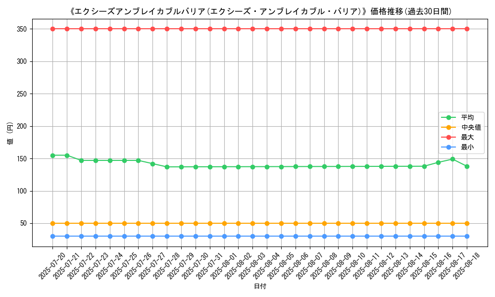graph_card_120170