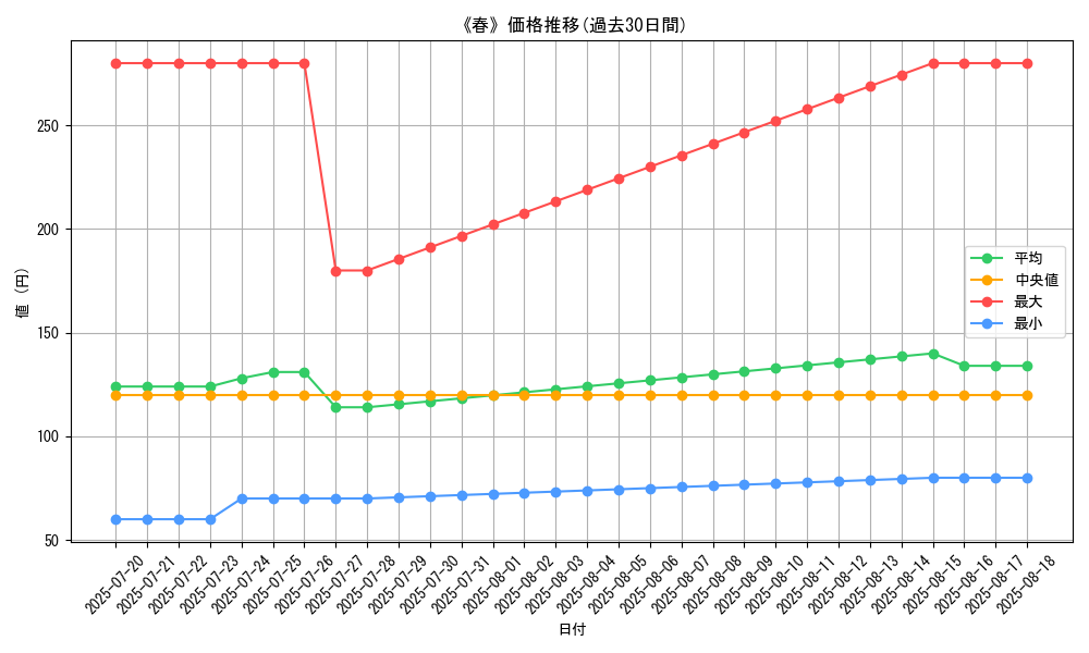 graph_card_120171