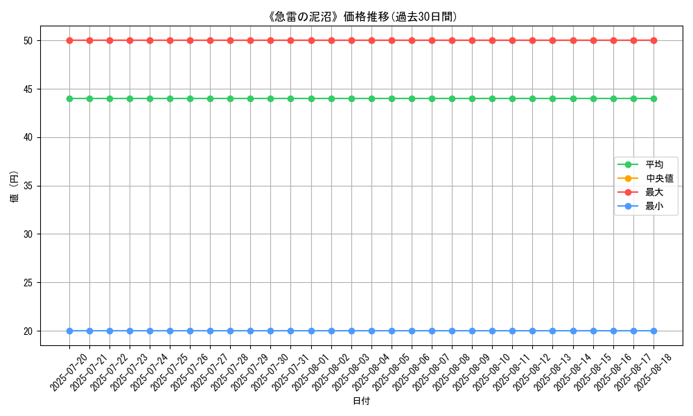 graph_card_120172
