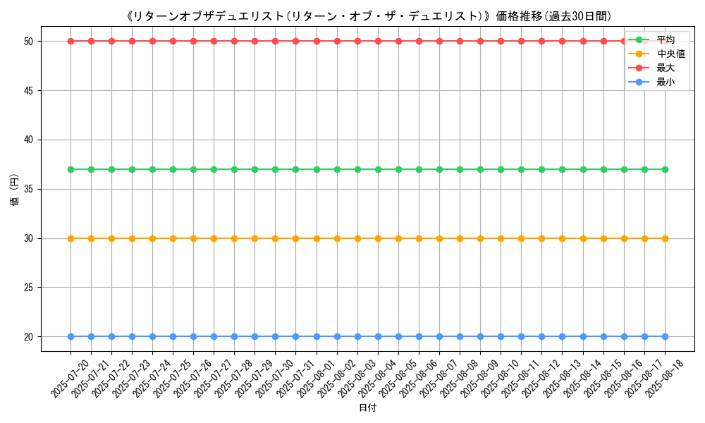 graph_card_120173