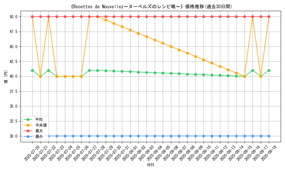 graph_card_120174