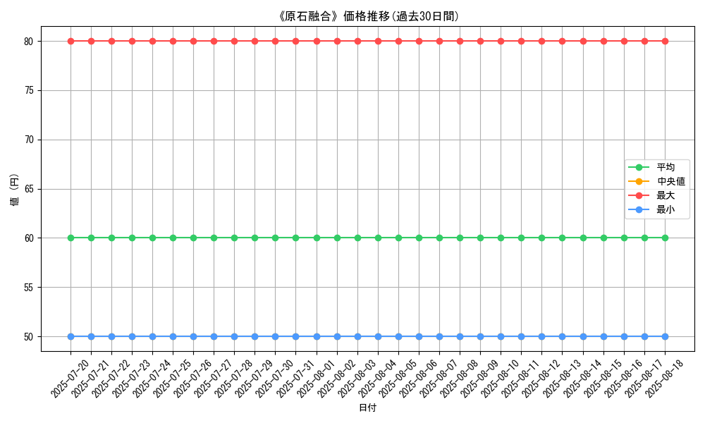 graph_card_120176