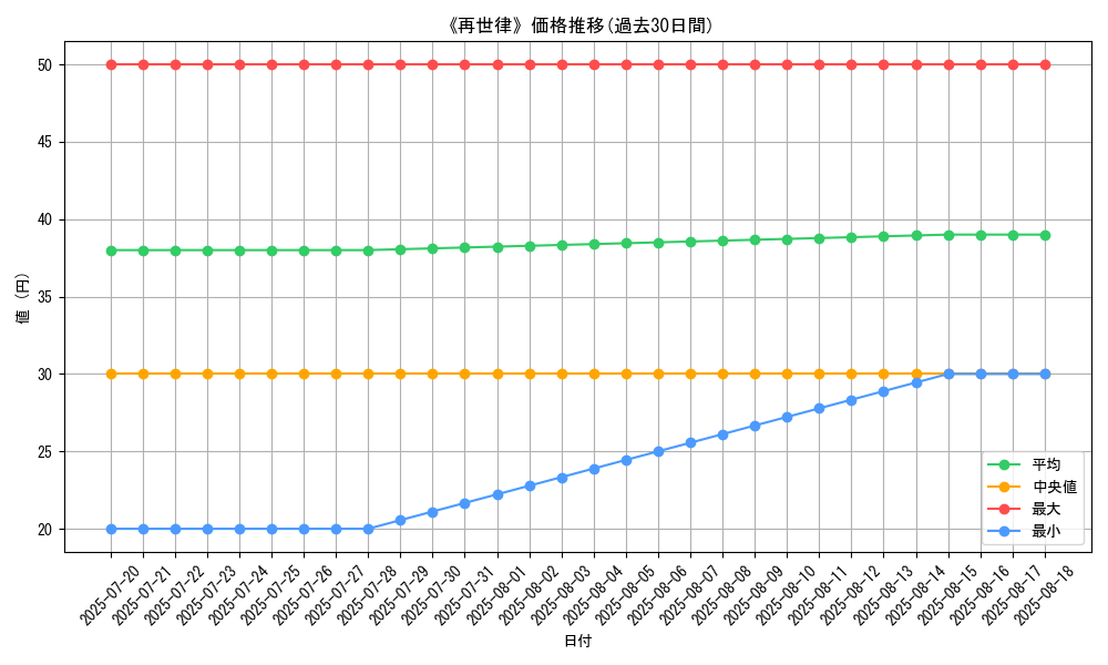 graph_card_120177