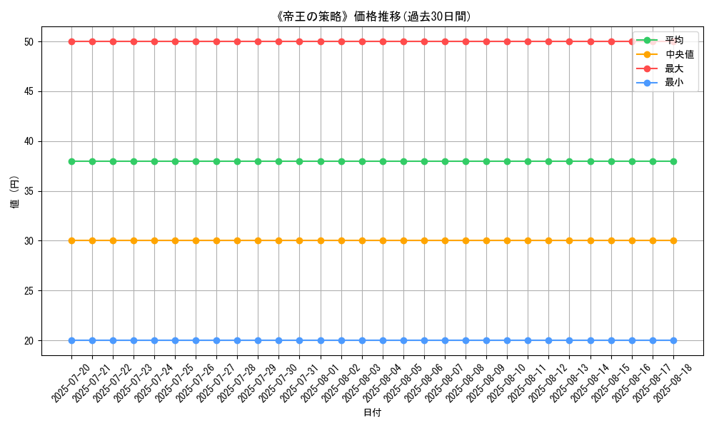 graph_card_120178
