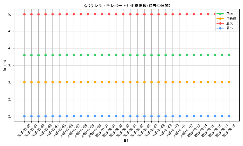 graph_card_120180
